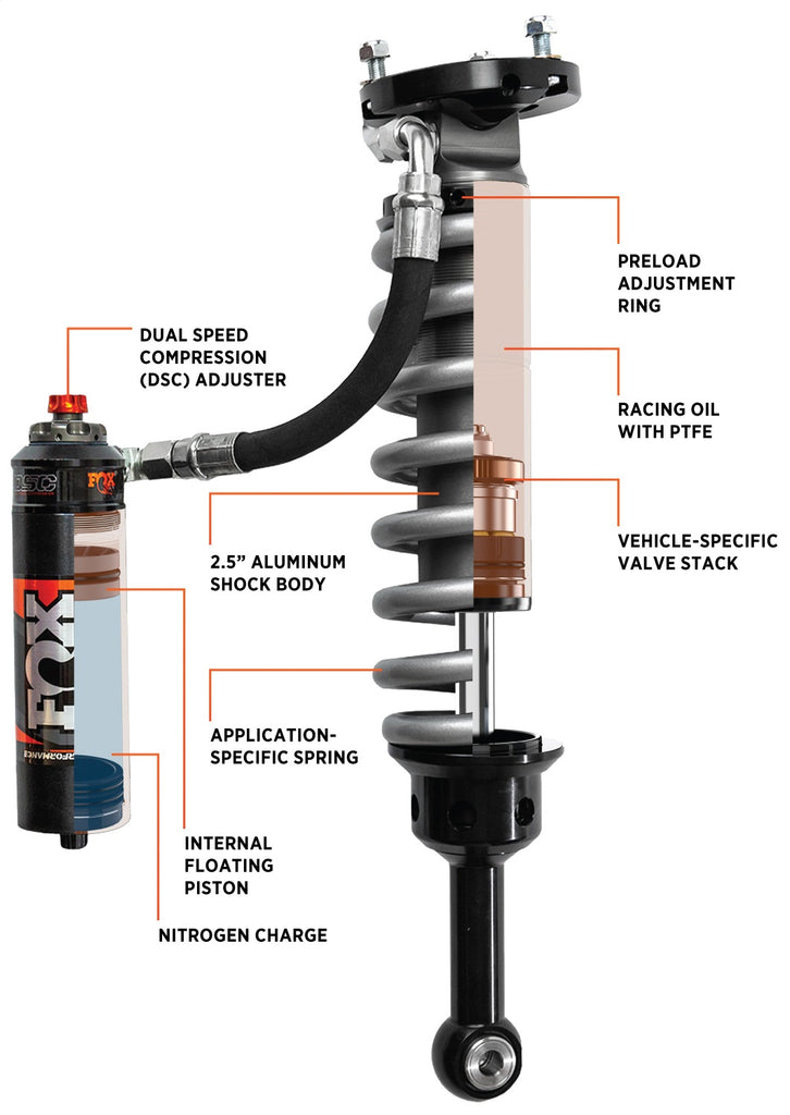 FOX Offroad Shocks PERFORMANCE ELITE SERIES 2.5 COIL-OVER RESERVOIR SHOCK (PAIR)-ADJUSTABLE 883-06-178